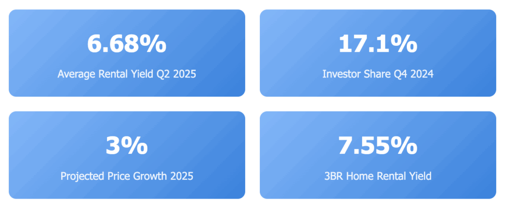 market stats