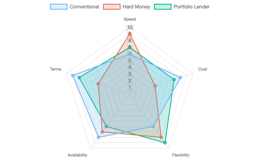 financing options real estate
