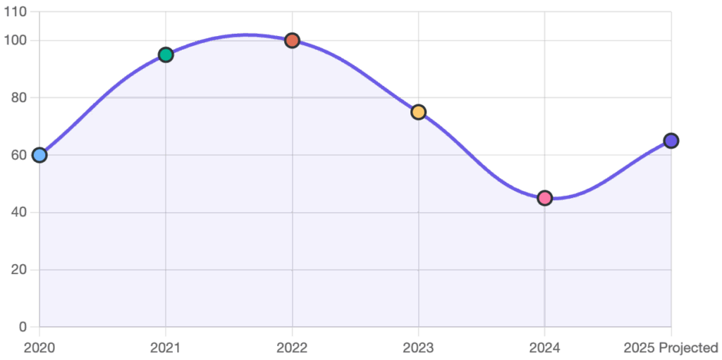 market-cycle