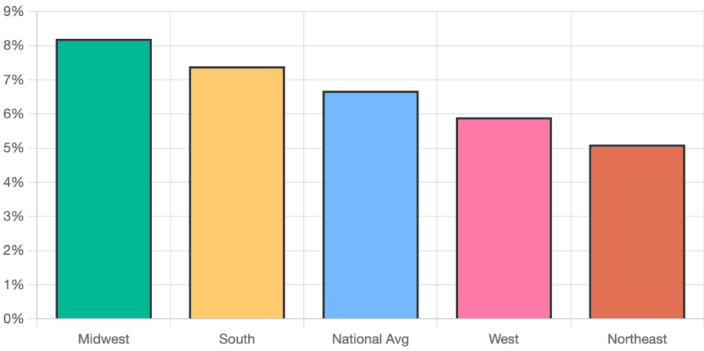 regional market analysis