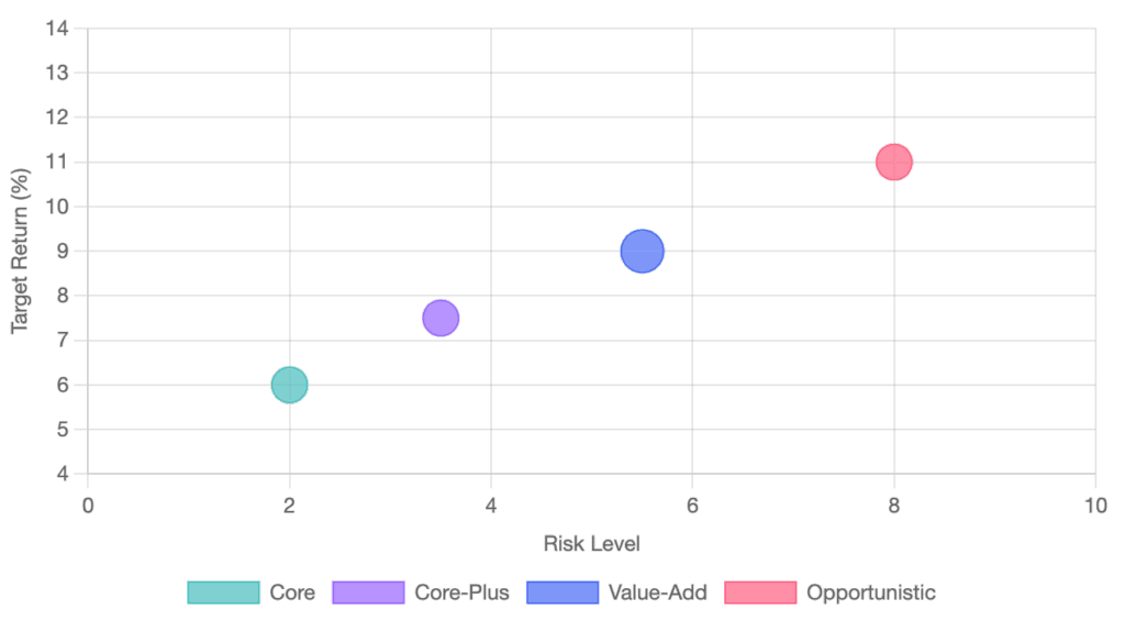 Risk-Return Spectrum
